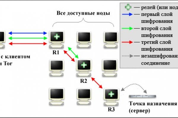 Кракен запрещен в россии